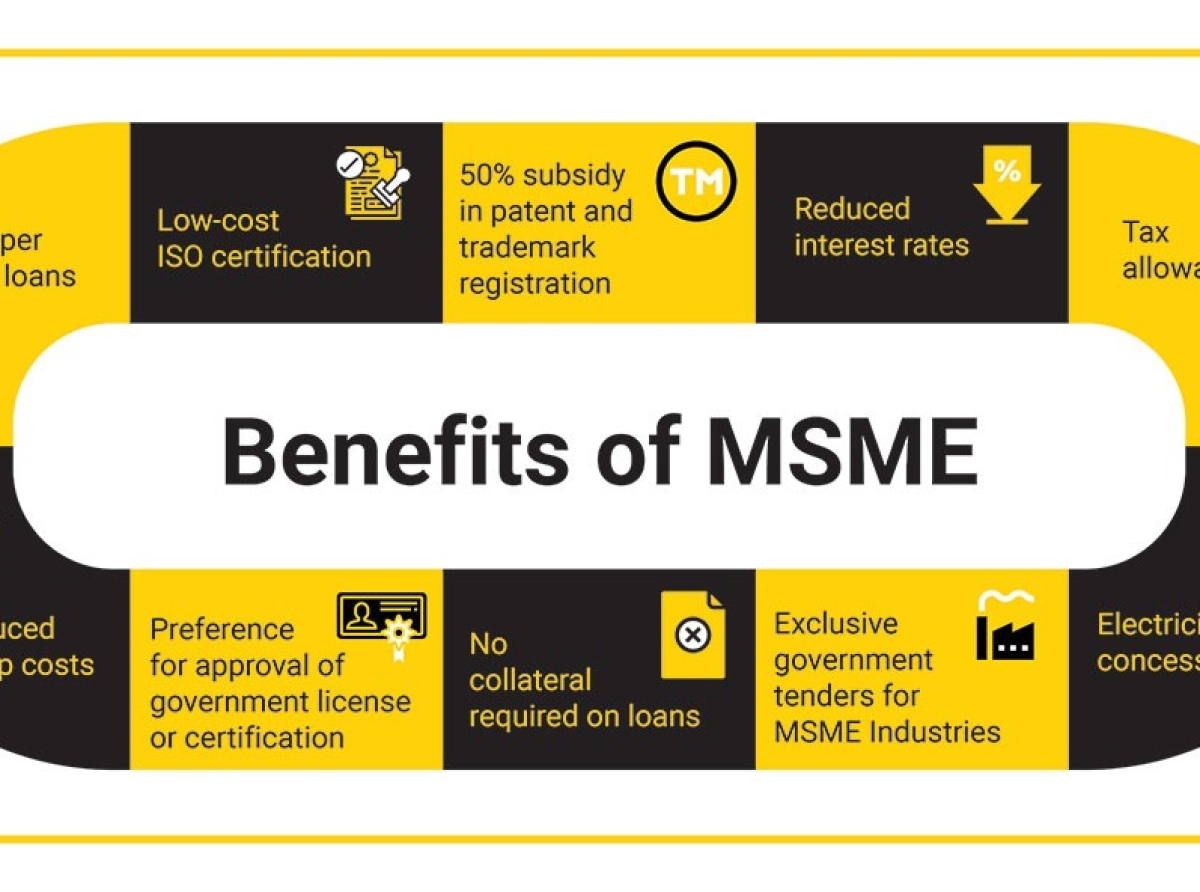 To achieve $ 100 bn textiles and garments export target MSMEs role is vital