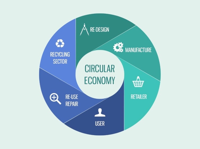 NISTI Webinar: Innovative Sustainable Solutions in Textile Value Chain