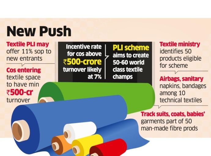 PLI for Textiles: Govt approves Textile companies application