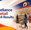 Reliance Retail deepens quick commerce integration as JioMart orders rise