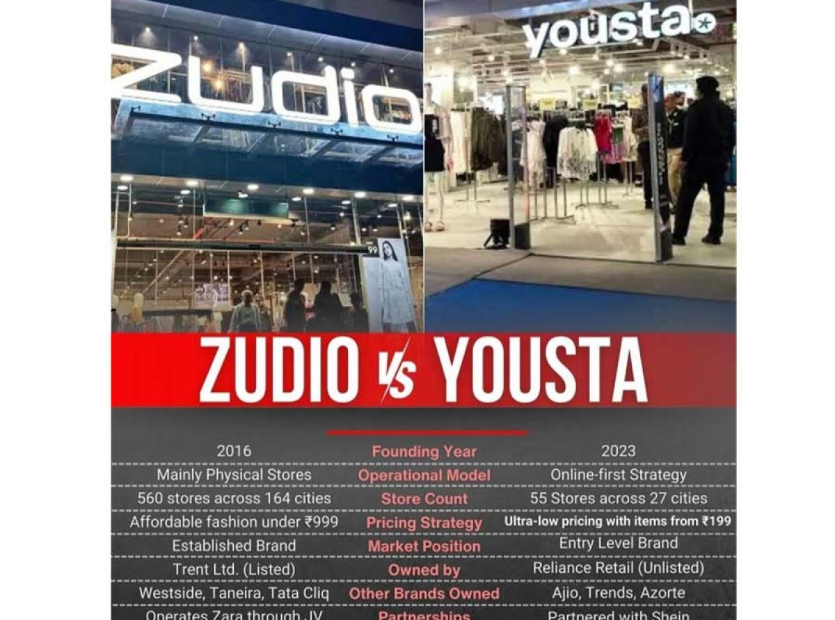  Zudio